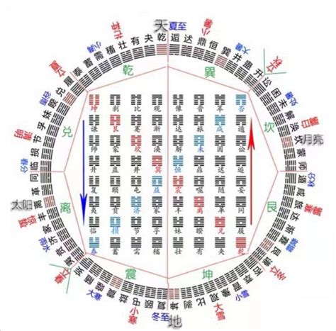 震坎卦|六十四卦